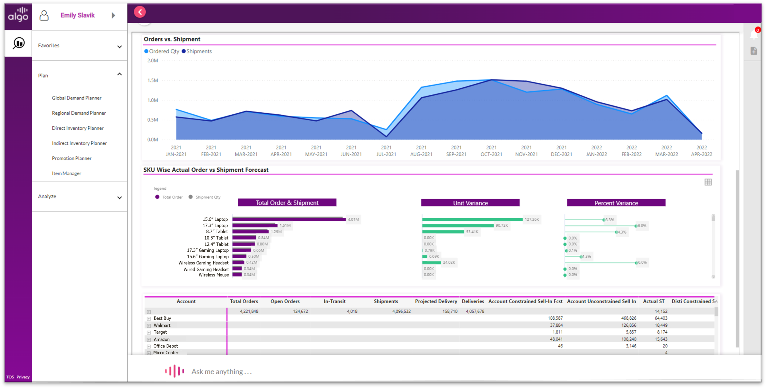 replenishment planning software screenshot