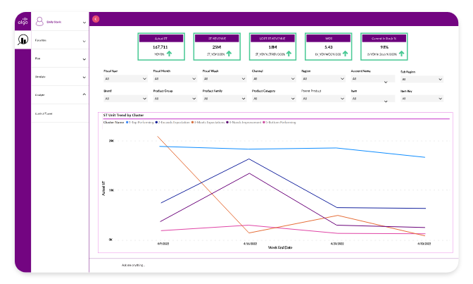 Maximize inventory at top stores for supplier channel operation teams.