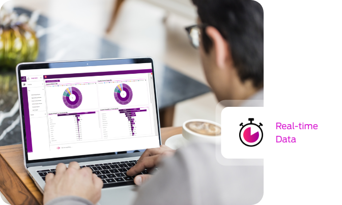 Real-time data views and insights