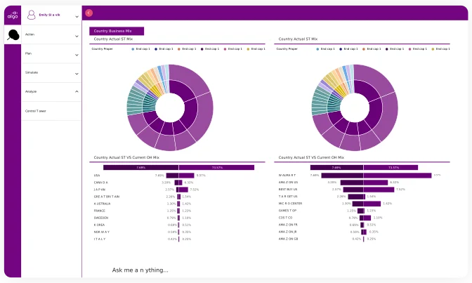 Agility-at-Scale