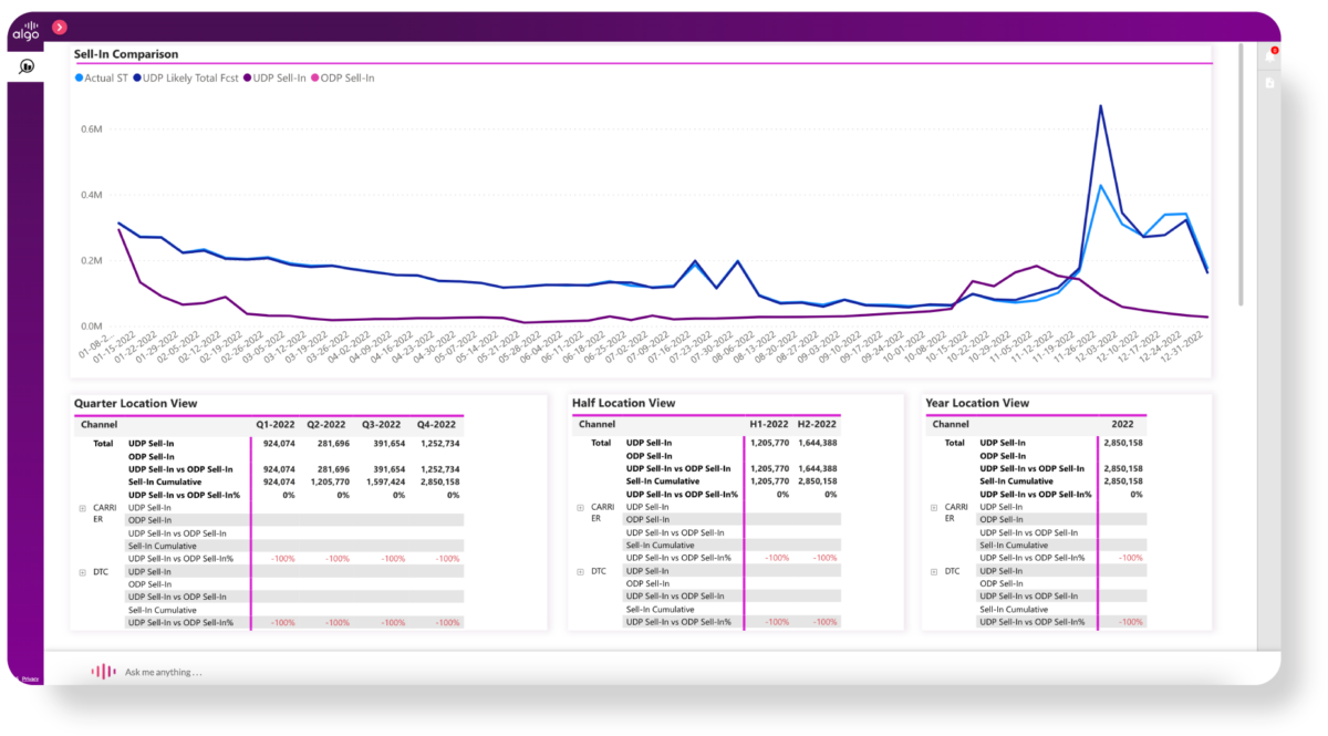 Demand Planning Software by Algo