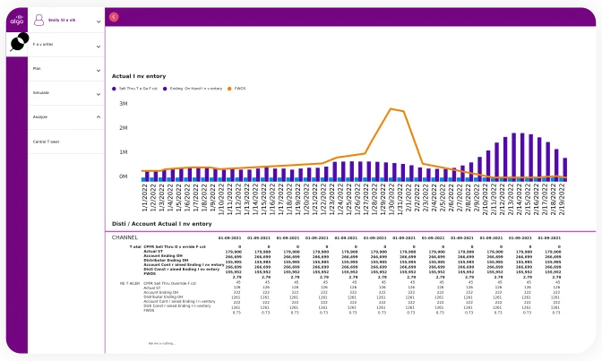 Precise-Inventory-Optimization