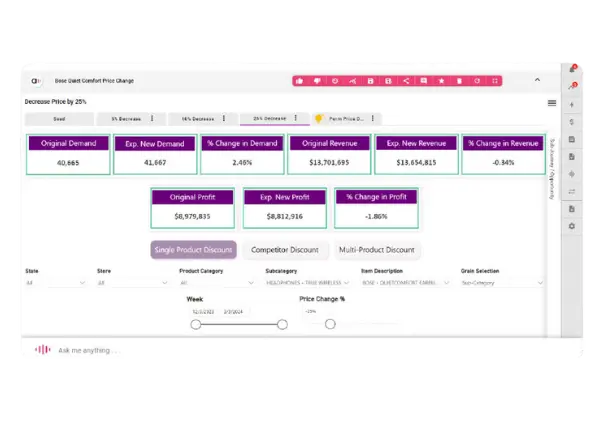 Journeys by Algo Dashboard